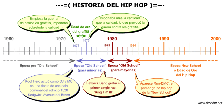 HIP HOP